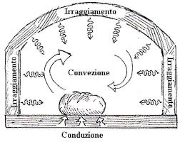Come scegliere il forno domestico per la pizza Come scegliere il forno domestico per la pizza